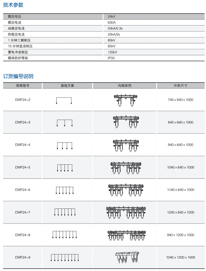 24KV電纜分支箱